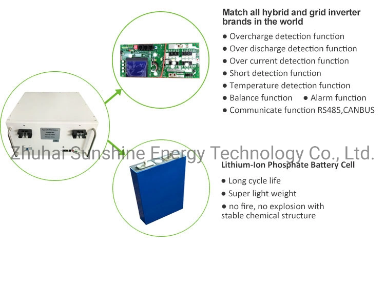 Lithium Polymer Battery 48V 900ah for Solar Street Light