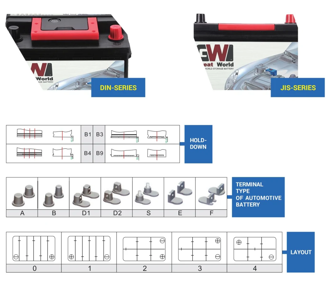 Gw Wholesale Basic Customization SMF DIN Standard Battery 12V 100ah Car Starting Auto Battery with Best Price (60044MF)