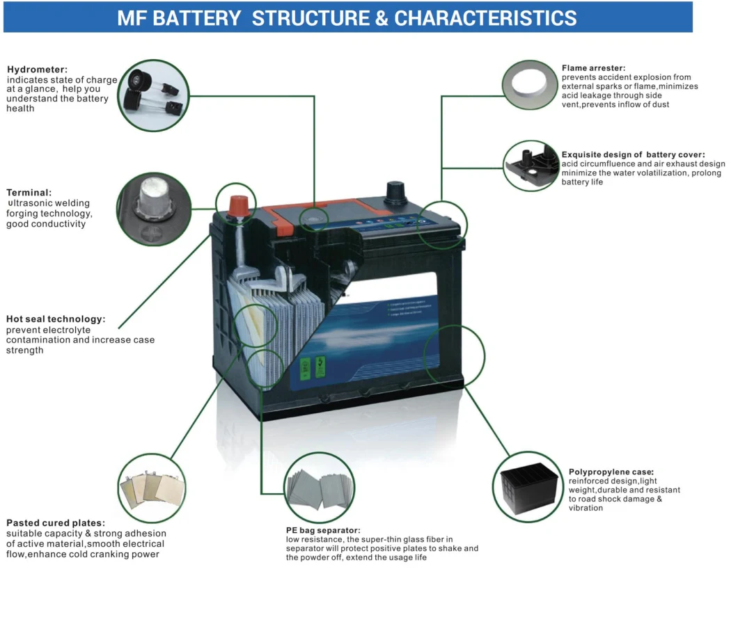 Gw Wholesale Basic Customization SMF DIN Standard Battery 12V 100ah Car Starting Auto Battery with Best Price (60044MF)