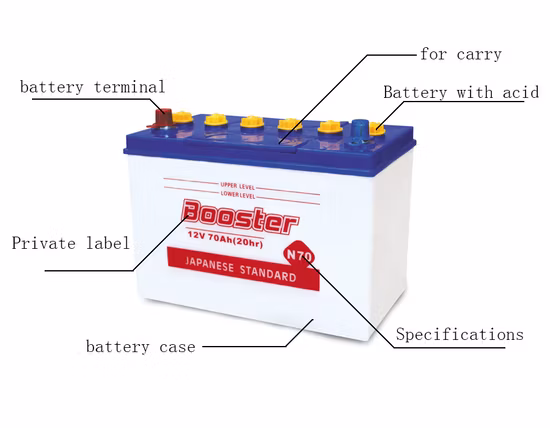 Car Battery, Dry Charged Automobile Battery ,Lead Acid Battery (55B24L 12V 45AH)