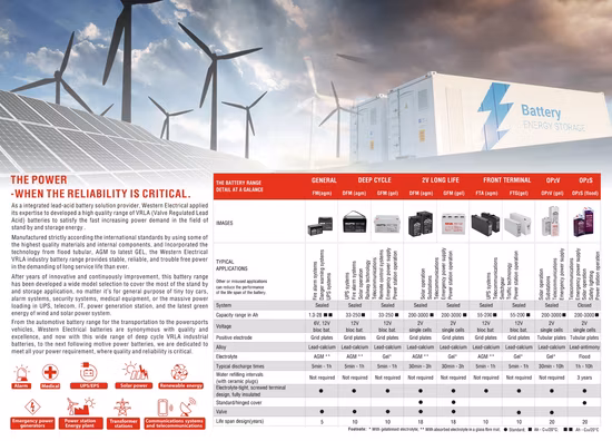 12V150ah AGM Gel Front Terminal Deep Cycle Solar UPS Telecom Battery